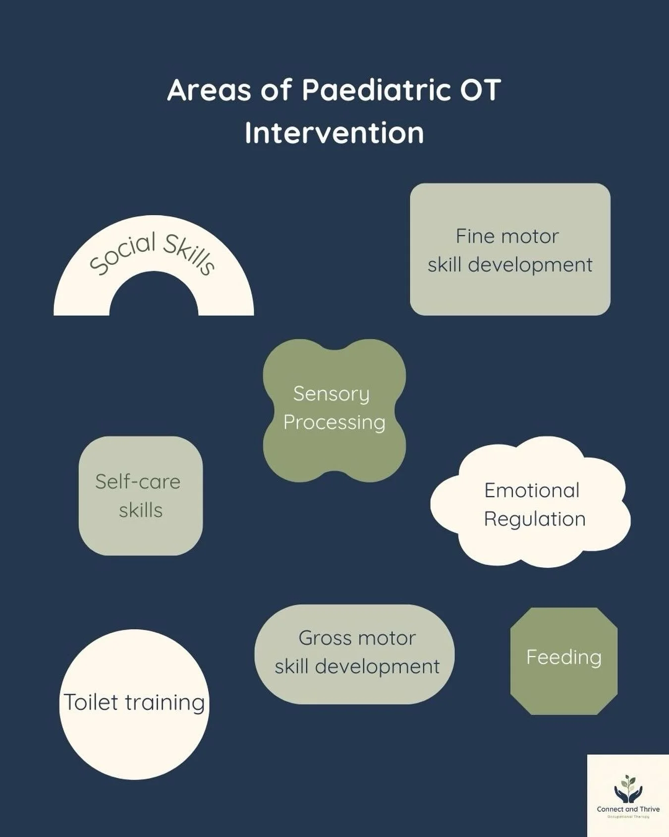 What is Paediatric Occupational Therapy?

Paediatric occupational therapy focuses on helping children and build the skills they need to participate in everyday activities at home, school, and in the community. OTs support kids through play-based, dev
