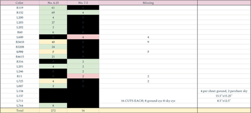 Color Counts and Inventory Spreadsheet; by color and size, sorted by what needed to be bought