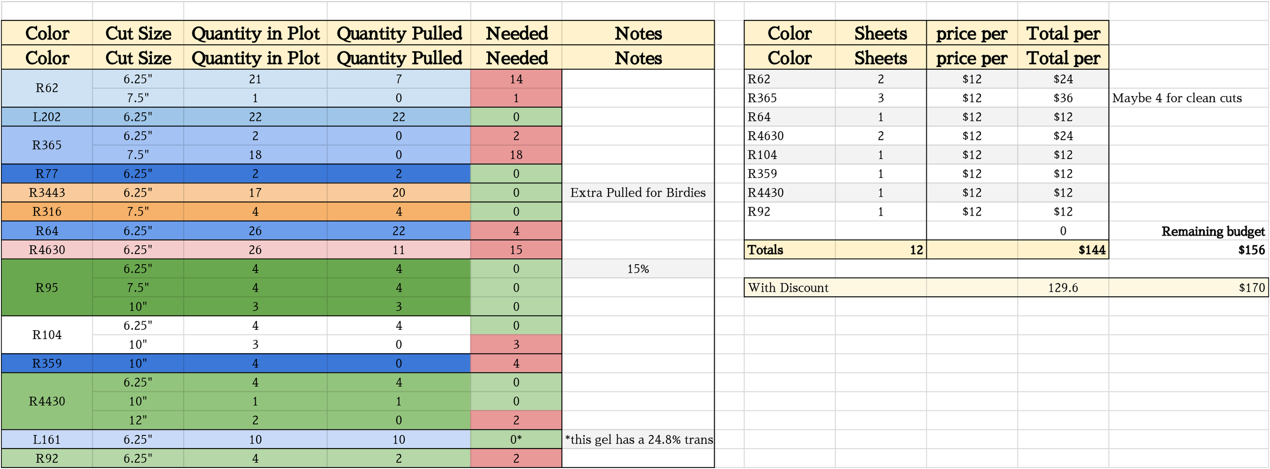 Color Counts, Inventory and Order