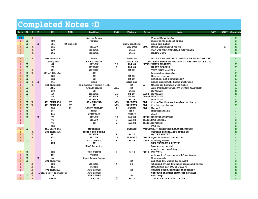 Work-Focus-Patch Notes Completed Spreadsheet