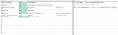 Spreadsheet of electrics tasks to be completed during focus, ordered by when they can be accomplished.