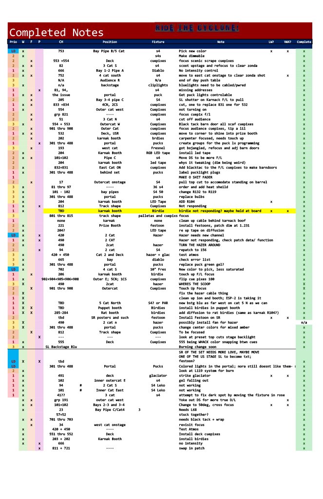 Work-Focus-Patch Notes Completed List