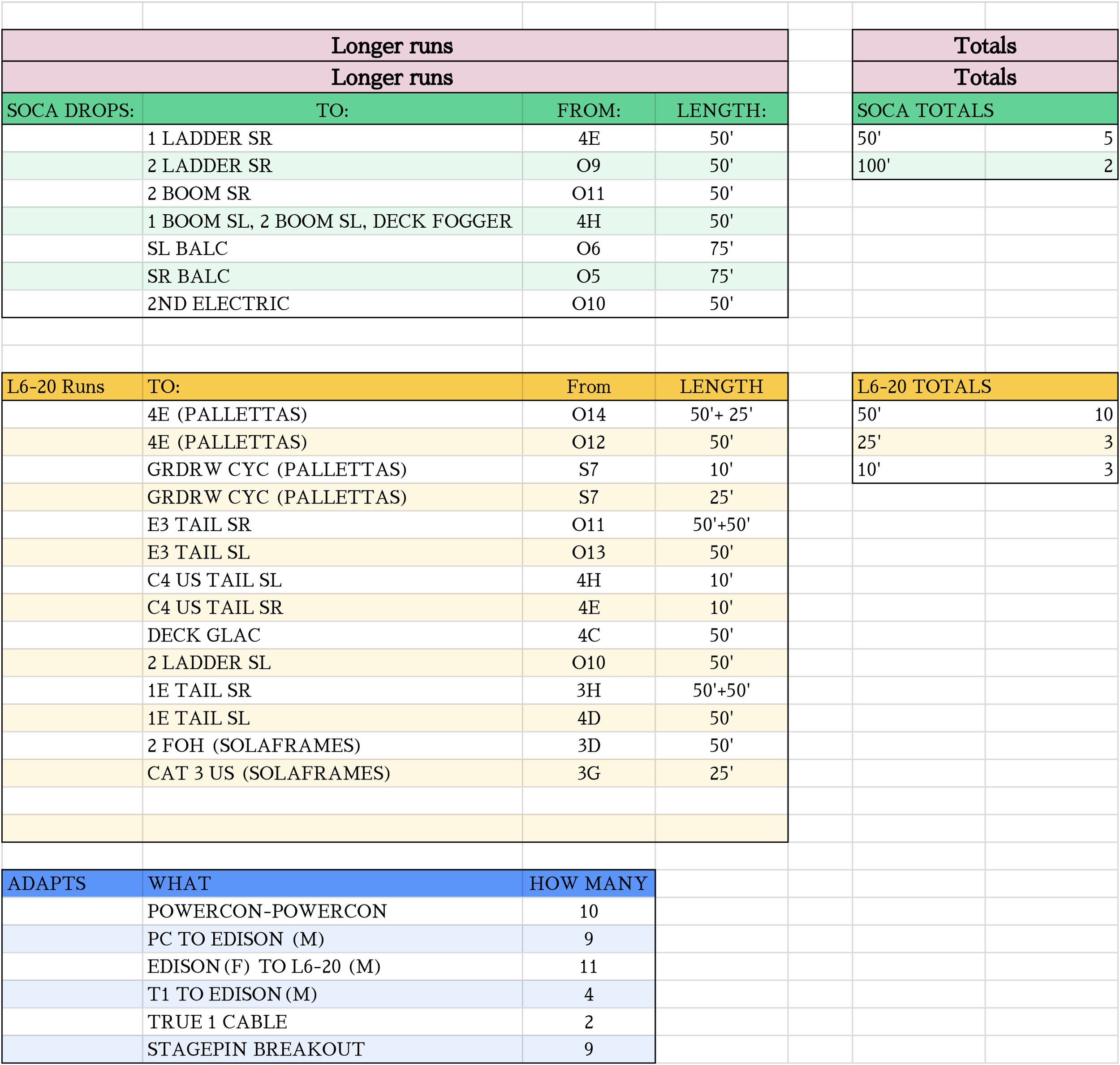 Long Runs, Drops from catwalks to ground units and electrics. Purpose, cable type, and length