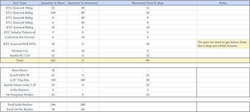 Fixture Count and Inventory; Space inventory   vs Additional Shop Order Rental