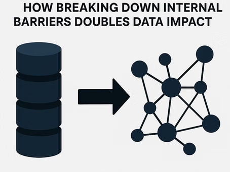 From Silo to Symphony: How Breaking Down Internal Barriers Doubles Data Impact