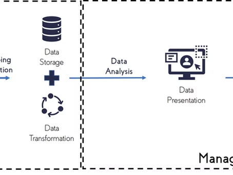 Data-as-a-Service: The Data-Driven Evolution