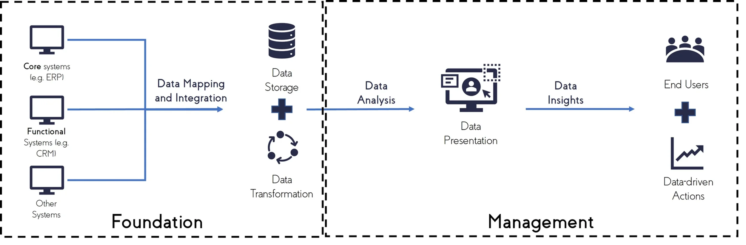 Data-as-a-Service: The Data-Driven Evolution | Pentify Insights
