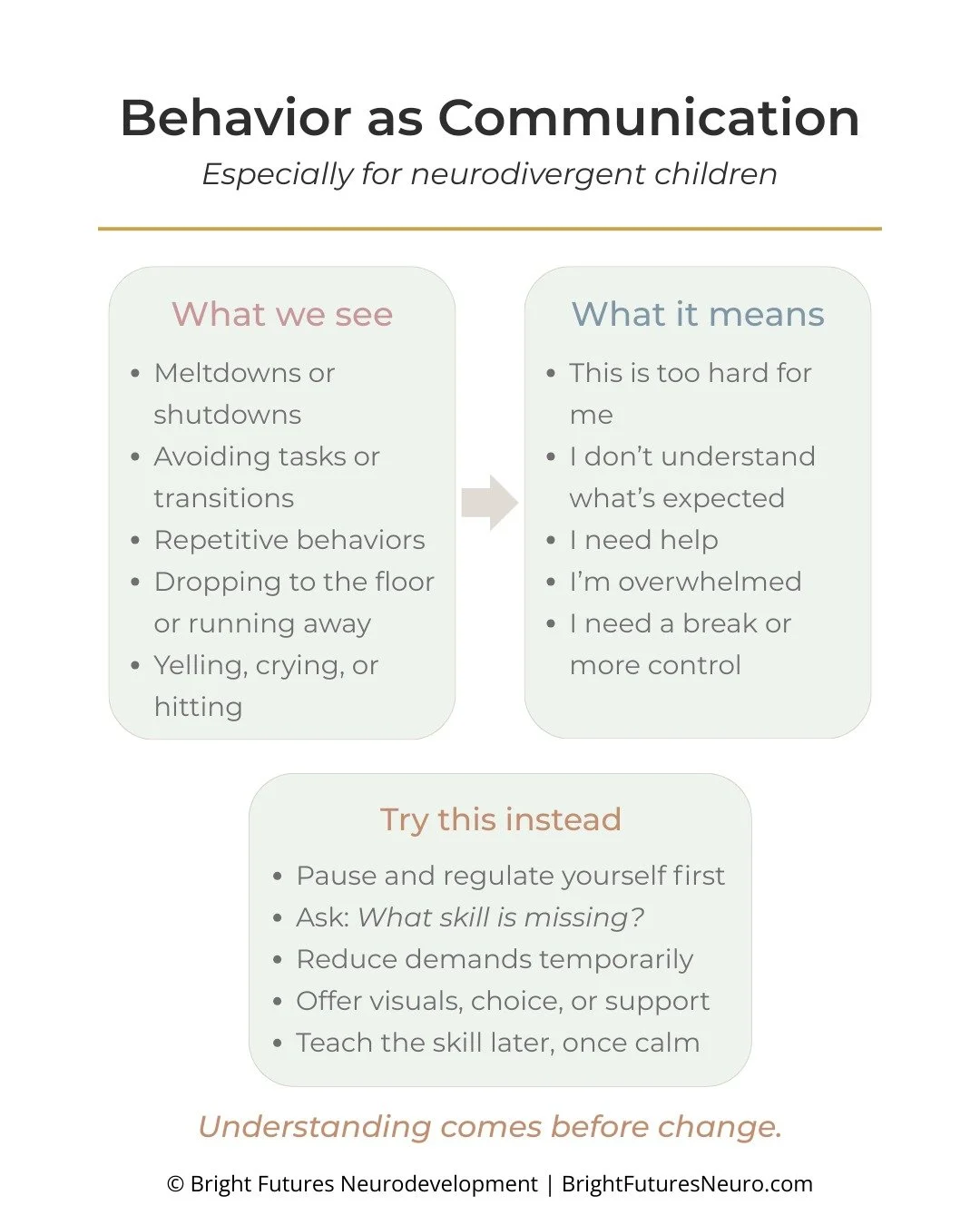 Behavior isn&rsquo;t random.
It&rsquo;s communication 🧠💬

When behavior feels big or confusing, it may be telling us something about:
🔹 sensory overload
🔹 fatigue
🔹 difficulty communicating
🔹 nervous system stress

You don&rsquo;t have to figur