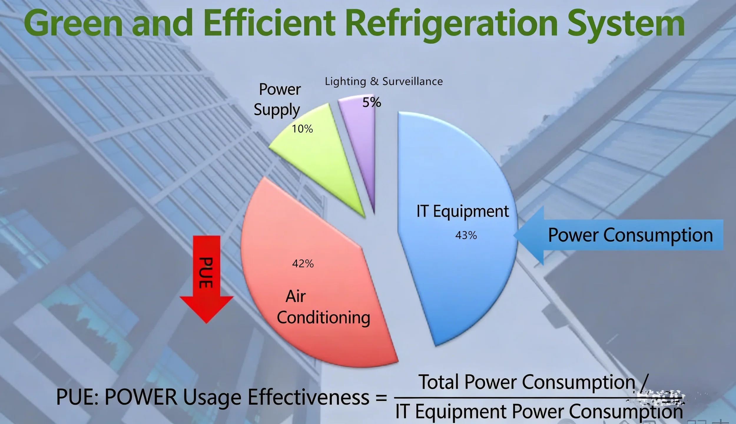 Sistema de refrigeración de frecuencia variable para centros de datos