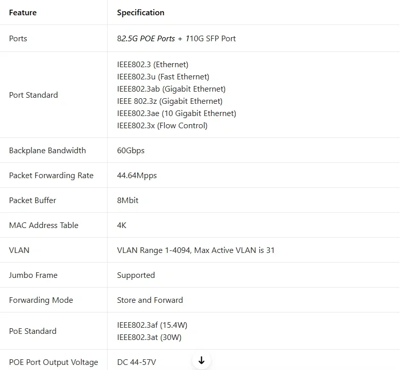 Alimentación inteligente para Wi-Fi 7 y vigilancia con IA
