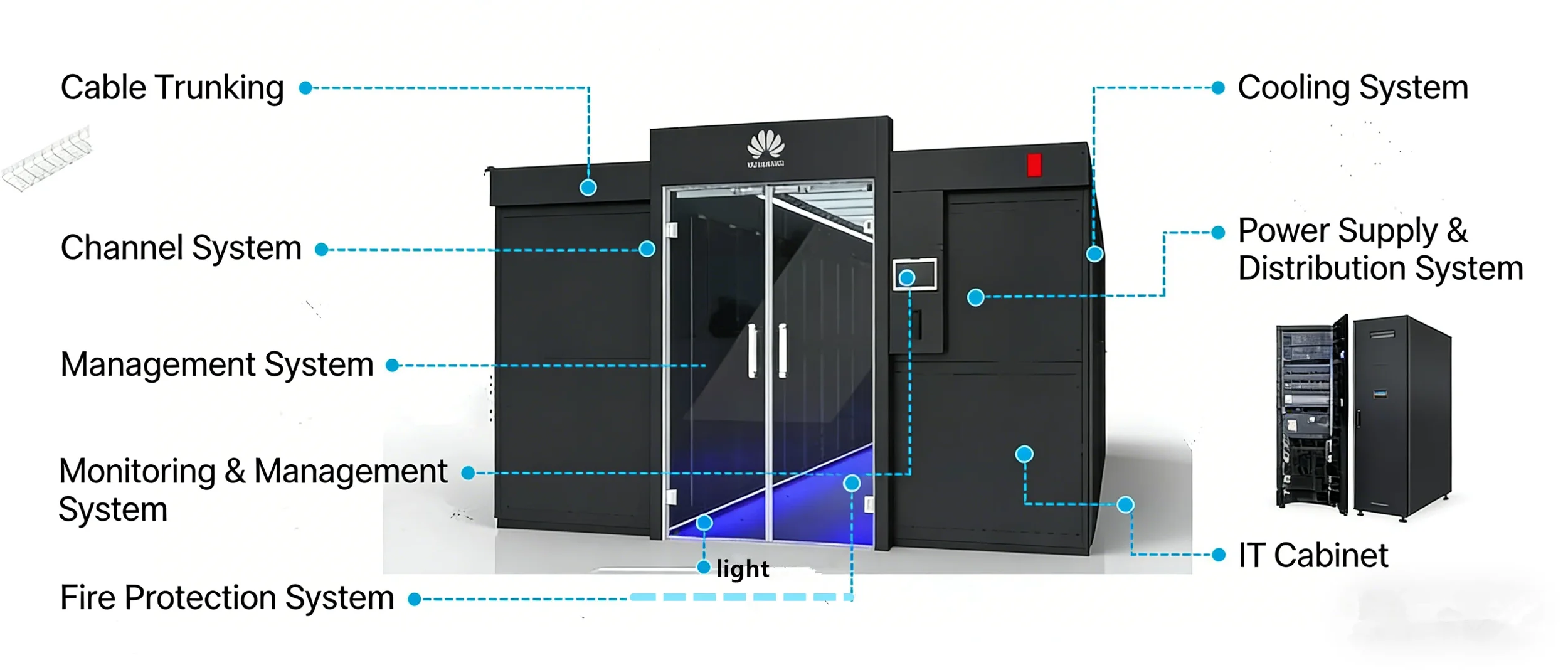 Despliegue rápido de nodos de computación en el borde