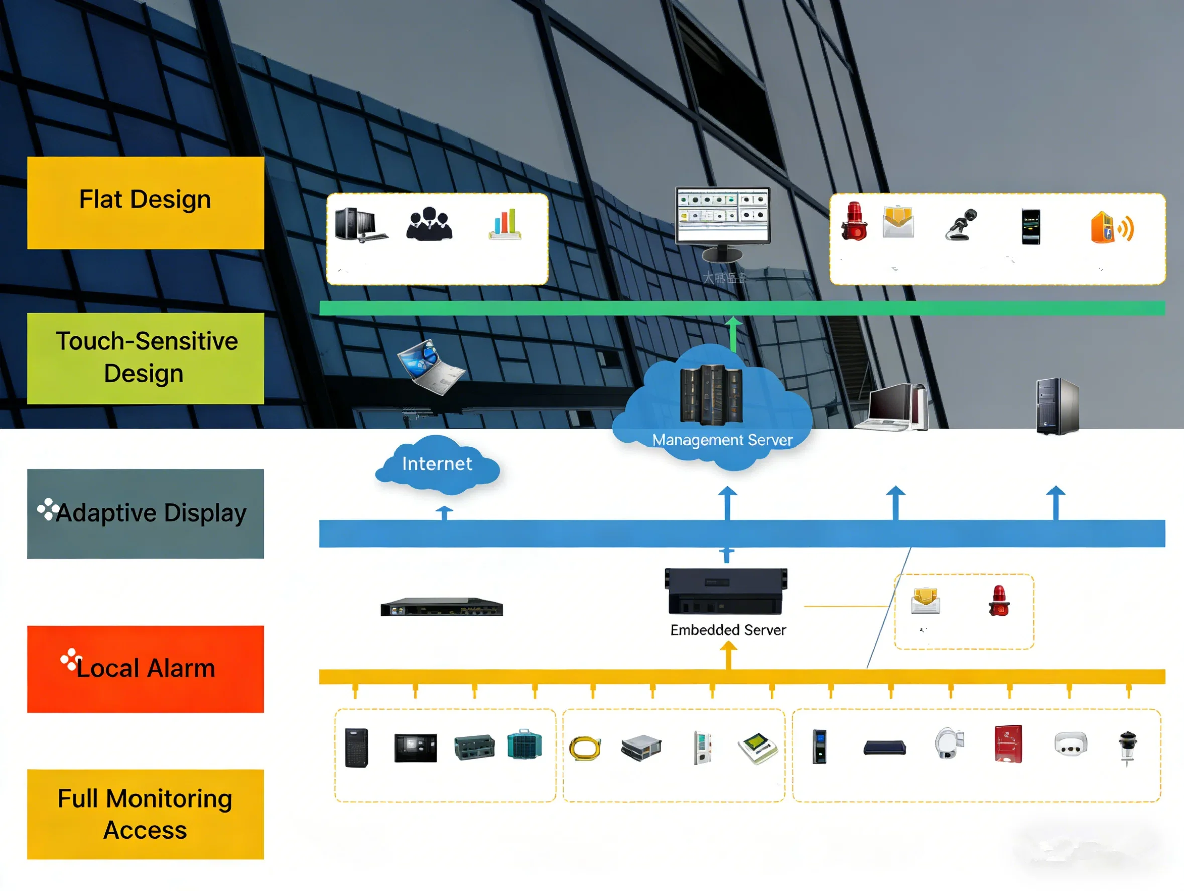 Centros de datos inteligentes en la era de la computación en la nube