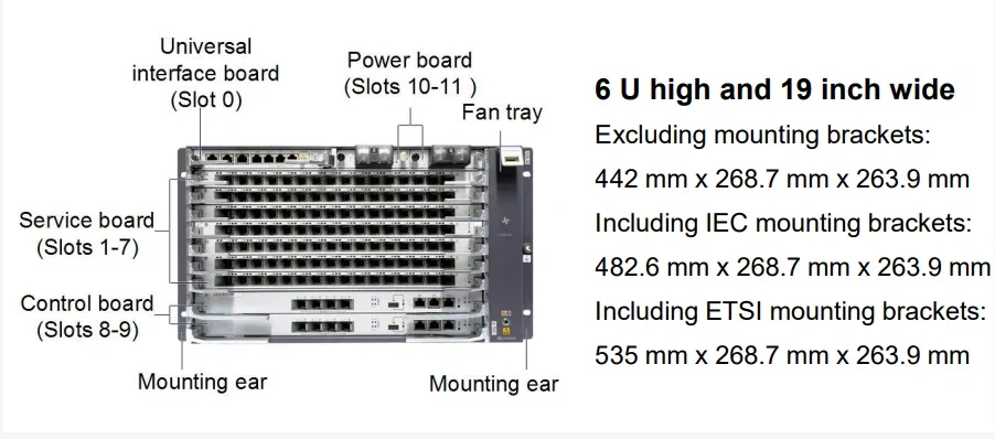 OLT de capacidad media para redes metropolitanas