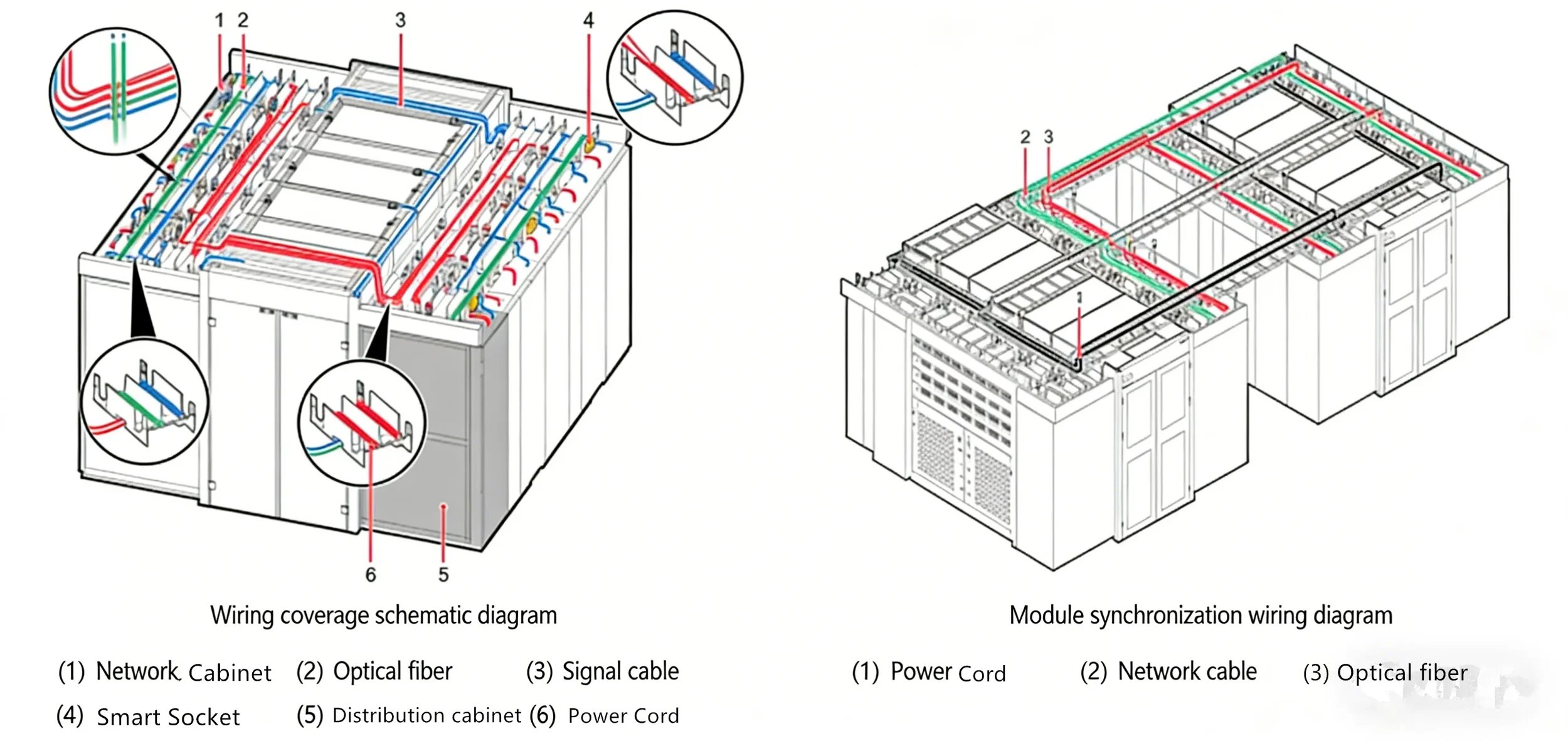 Construcción de centros de datos micromodulares
