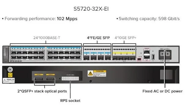 conmutador Huawei S5720.webp