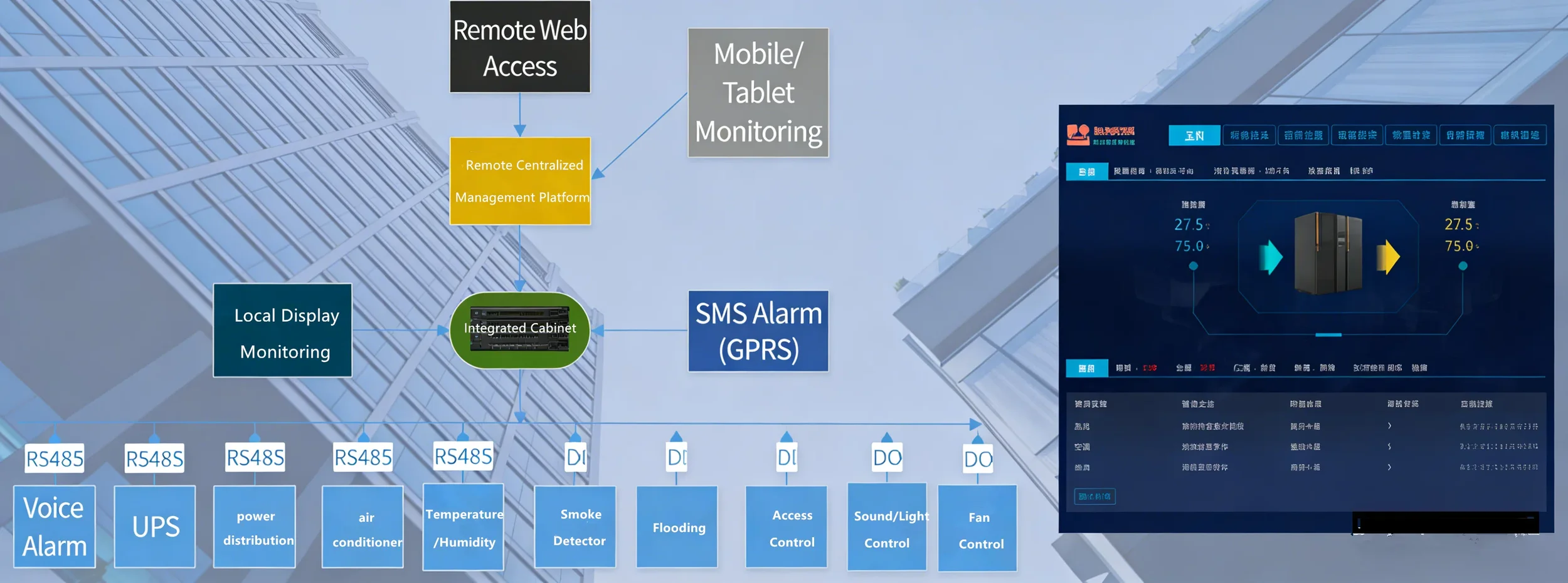 Sistema de monitorización ambiental para CPU+GPU Center