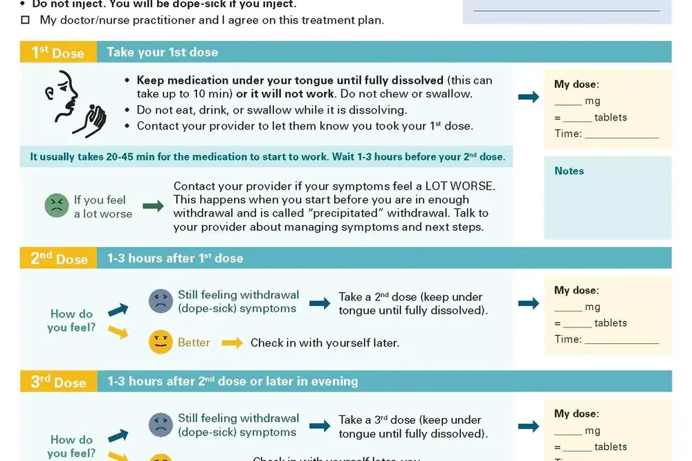 A medication instruction sheet detailing the steps to take the first, second, and third doses of a drug, including guidelines for when to contact a provider if symptoms worsen or improve, with visual icons representing feeling worse, better, or still feeling withdrawal symptoms.