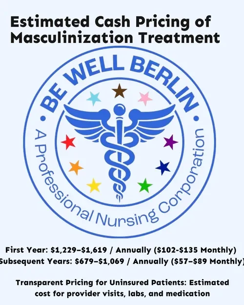 A sign with healthcare and financial information about gender transition treatments from Be Well Berlin, a professional nursing organization, including estimated costs and pricing details.