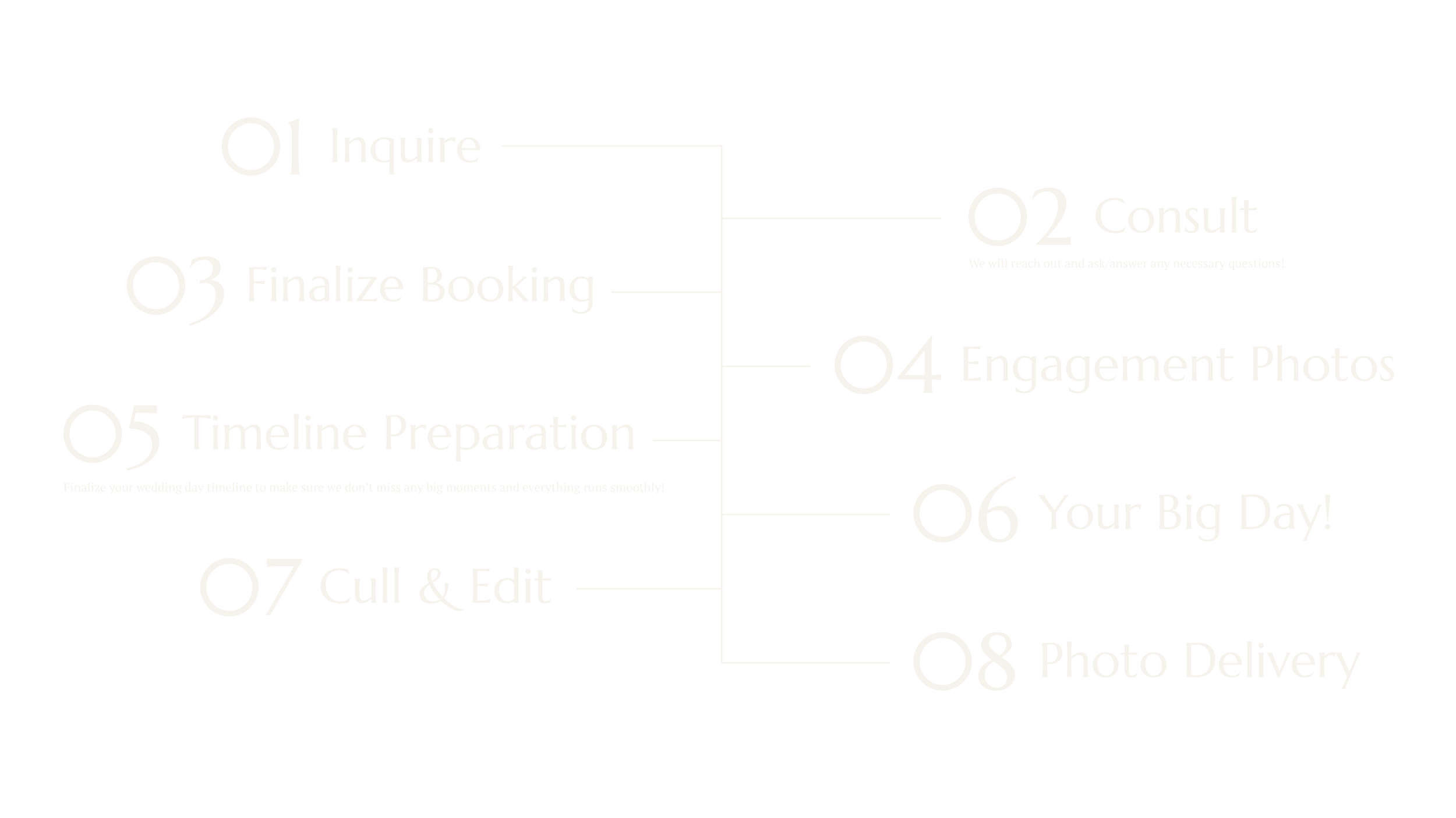 A step-by-step wedding planning checklist on a black background, with white text, numbered steps, and descriptions for each step.