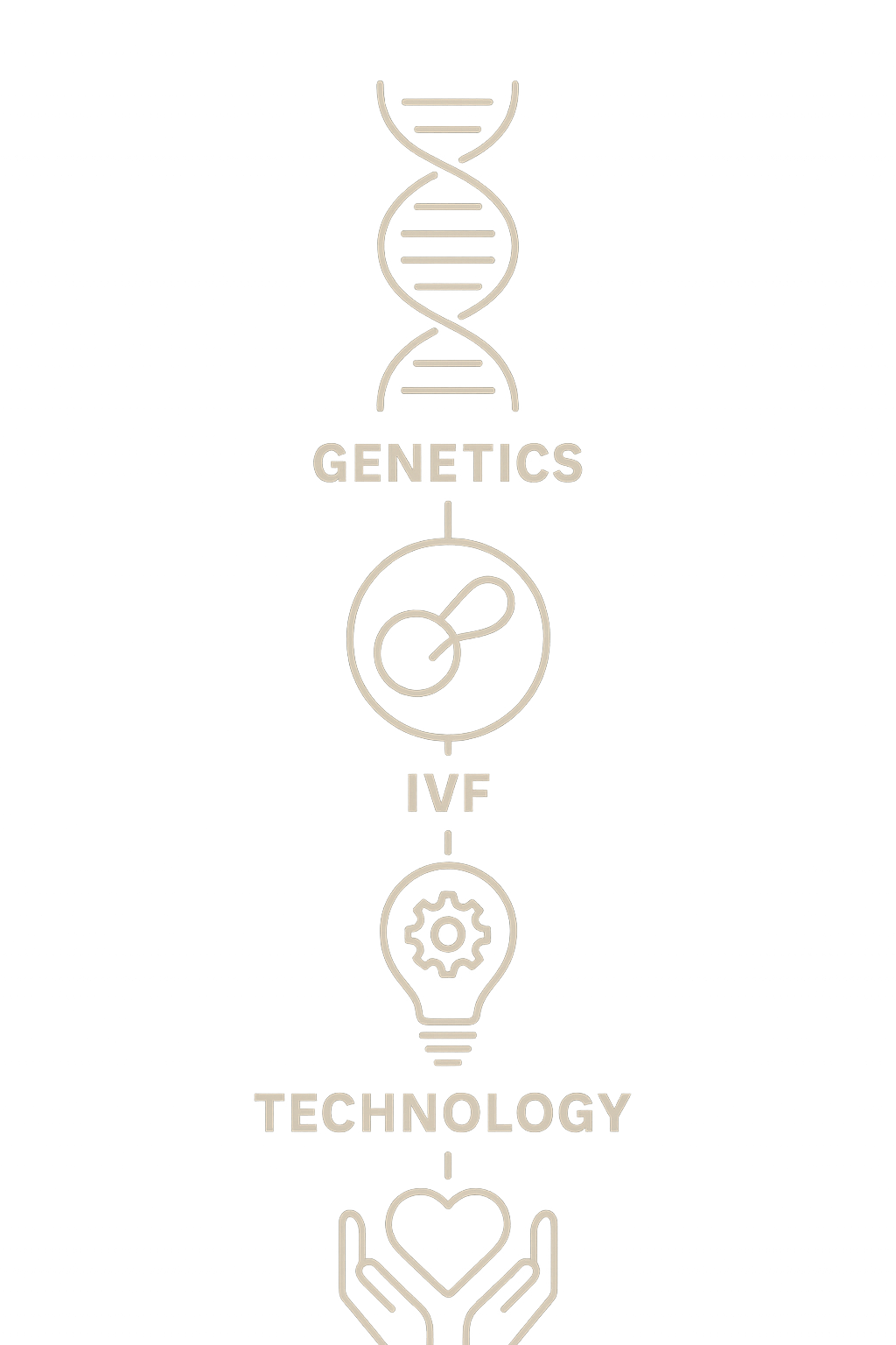 A neon sign featuring a DNA helix, the words "GENETICS," a target symbol with the acronym "IVF," a lightbulb with a gear inside, and a pair of hands holding a heart, representing genetics, reproductive technology, innovation, and care.