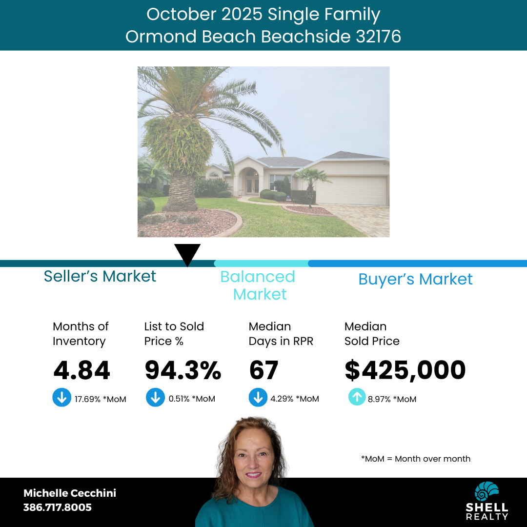 October 2025 Market Trends