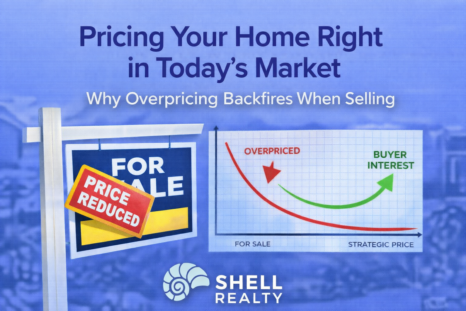 📈 Seller Strategy Topic: Pricing Your Home Right in Today’s Market—Why Overpricing Backfires
