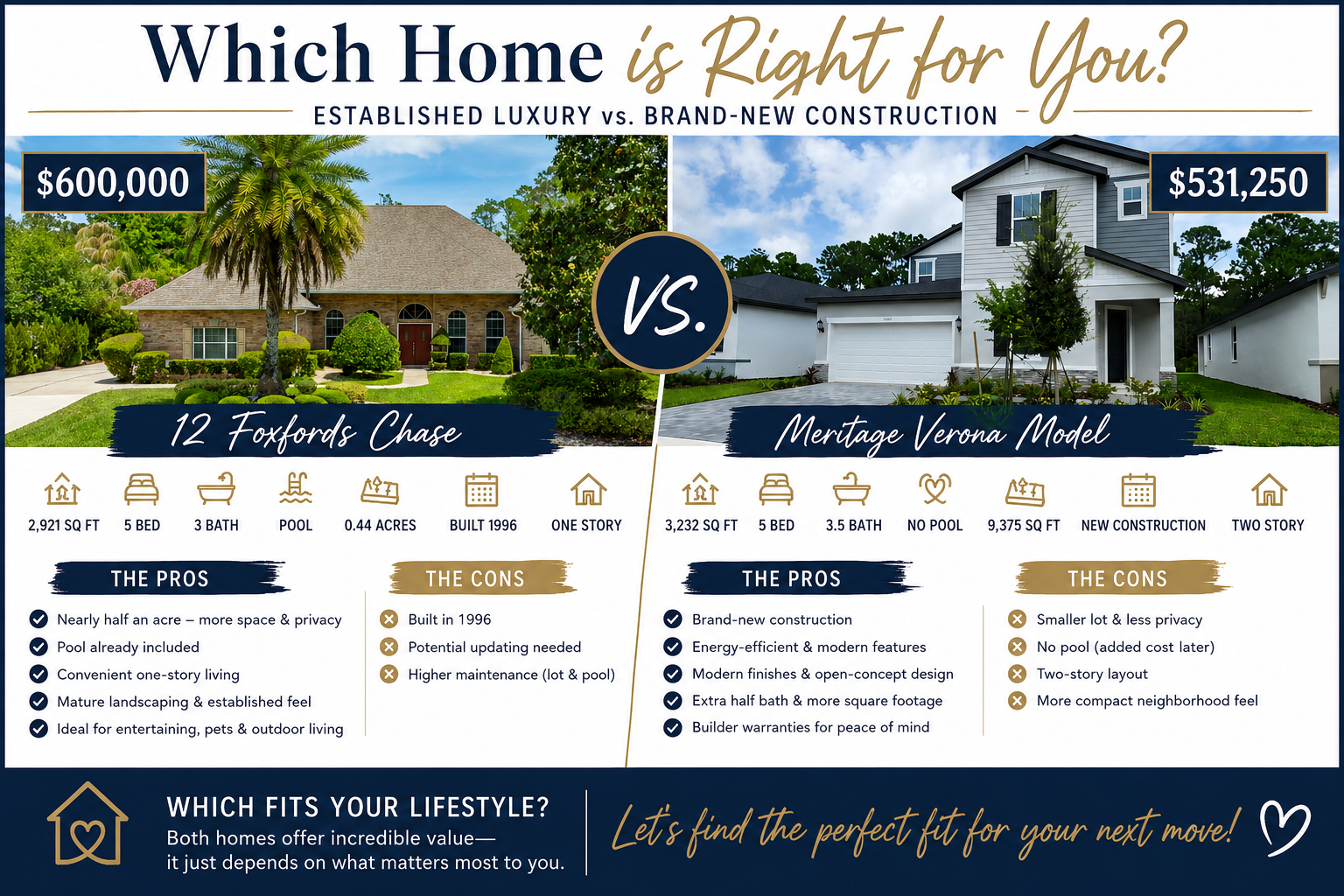 Which Home is Right for You?