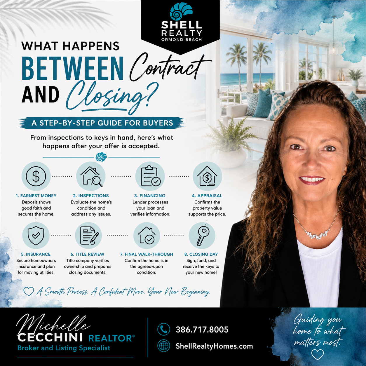 Buyer Education Blog: What Happens Between Contract and Closing? A Step-by-Step Guide for Buyers
