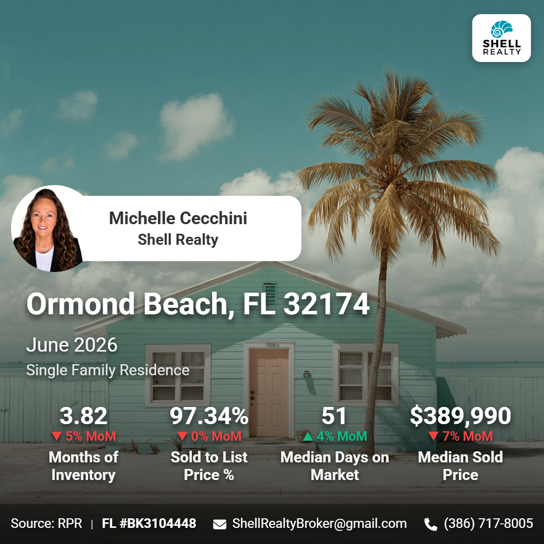 📊 June 2026 Ormond Beach Real Estate Market Update