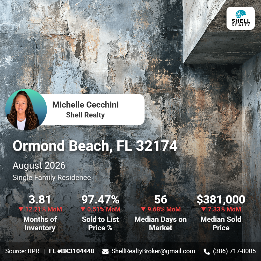 Ormond Beach 32174 Market Trends Single Family Homes
