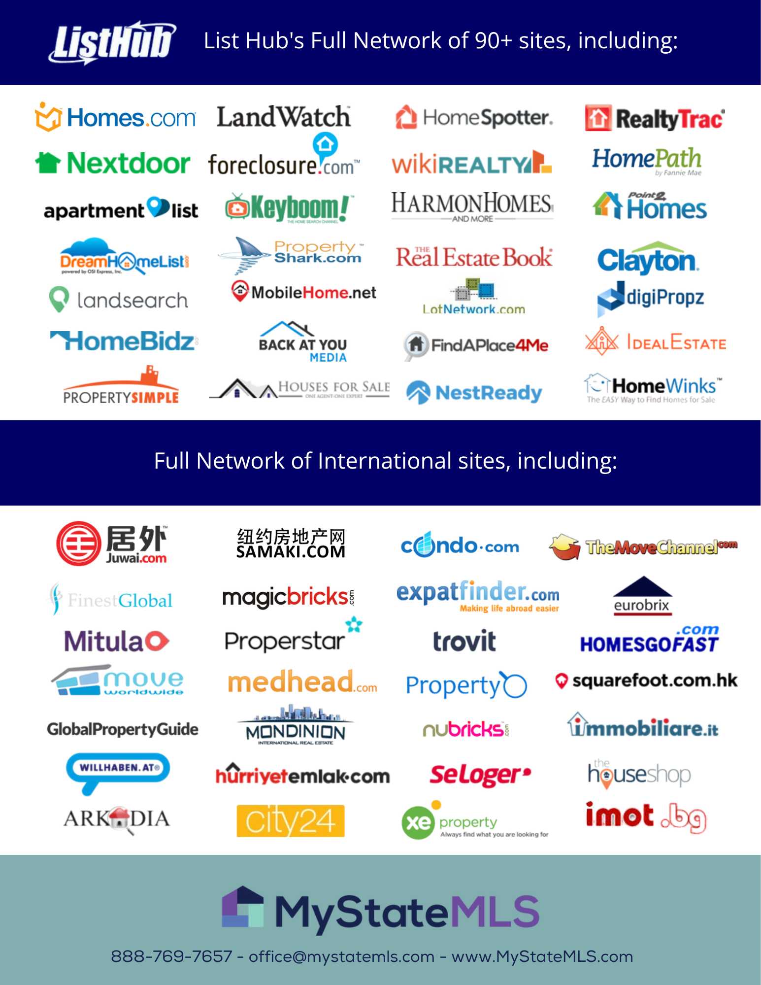 A collection of real estate and property listing websites logos, including MyStateMLS, Homes.com, LandWatch, RealtyTrac, Nextdoor, foreclosure.com, wikirealty, HomePath, apartmentlist, Keyboom, HarmanHomes, Homes, Clayto, digiPropz, DreamHomeList, Property Shark, The Real Estate Book, LotNetwork, MobileHome.net, FindAPlace4Me, HomeWinks, PROPERTYSimple, HOUSES for sale, dome, GlobalPropertyGuide, magicbricks, expatfinder, eurobrix, Mitula, Properstar, trovit, HOMESGOFAST, move, medhead, squarefoot, househop, and more.
