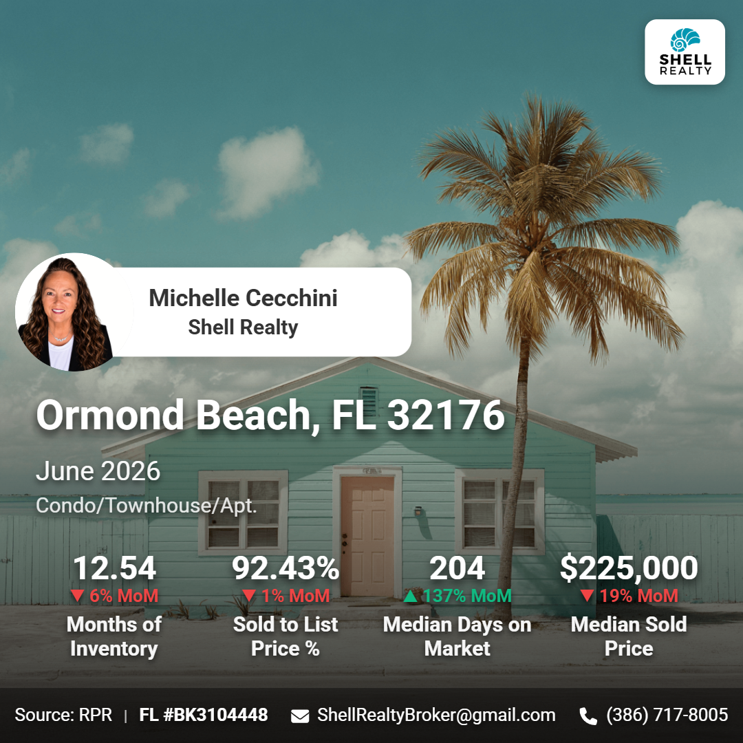 Real estate market statistics overlayed on a photo of a beach house with palm trees, under a cloudy sky. The information includes details about a property in Ormond Beach, Florida, shared by Michelle Cecchini of Shell Realty, with statistics on months of inventory, sold to list price percentage, median days on market, and median sold price.