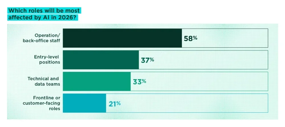 Ai affected roles.webp