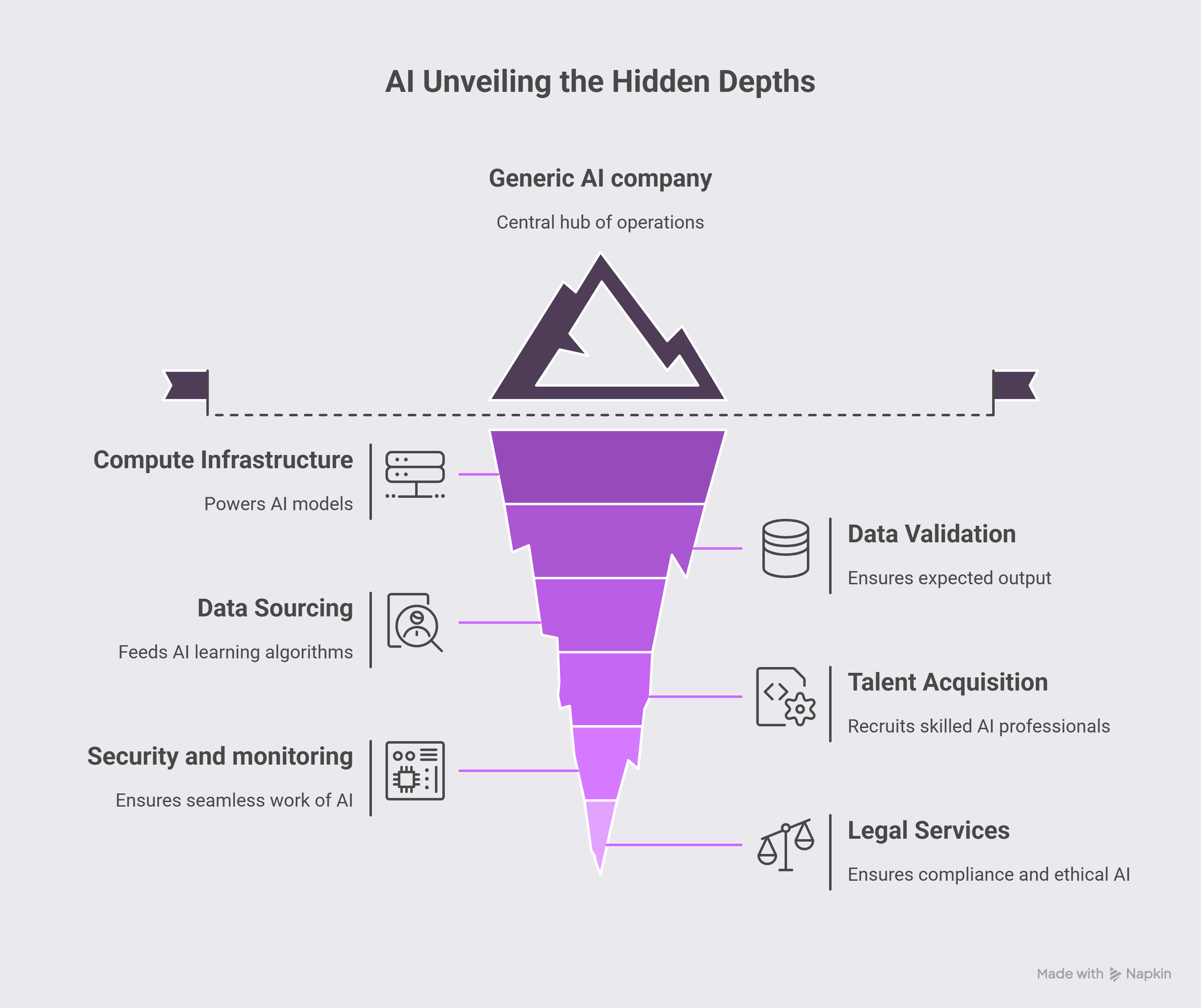 Supply Chain  AI Visual Breakdown