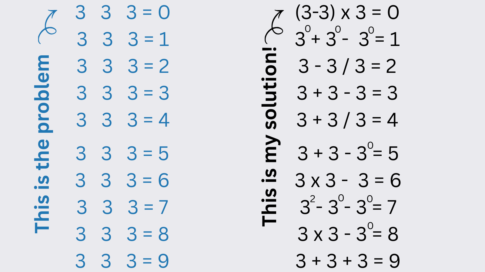 Full solution to the problem