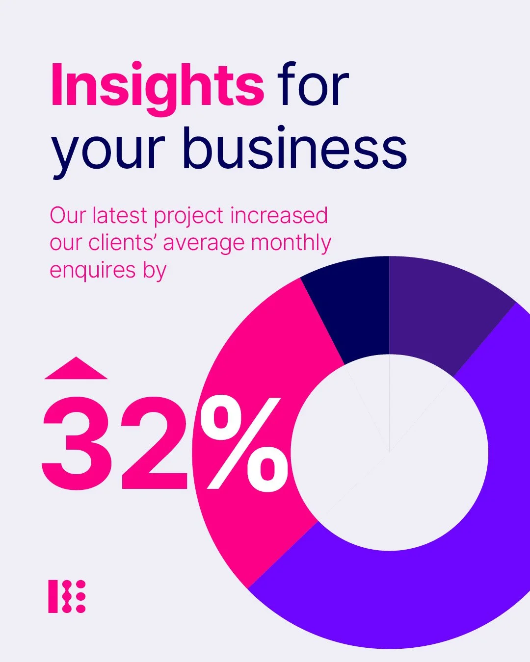 Insights fro your business