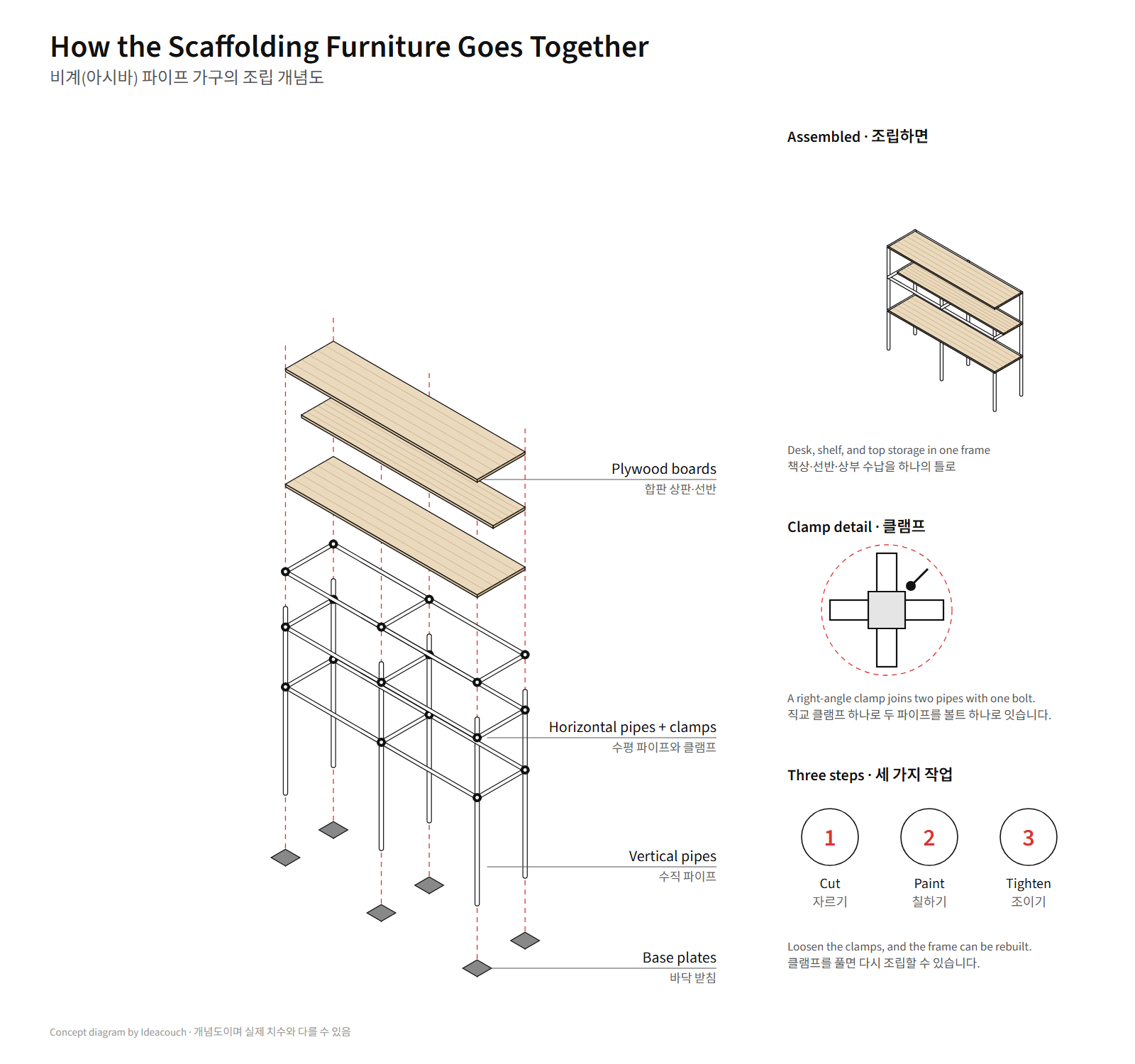 Concept diagram of how the scaffolding furniture is assembled