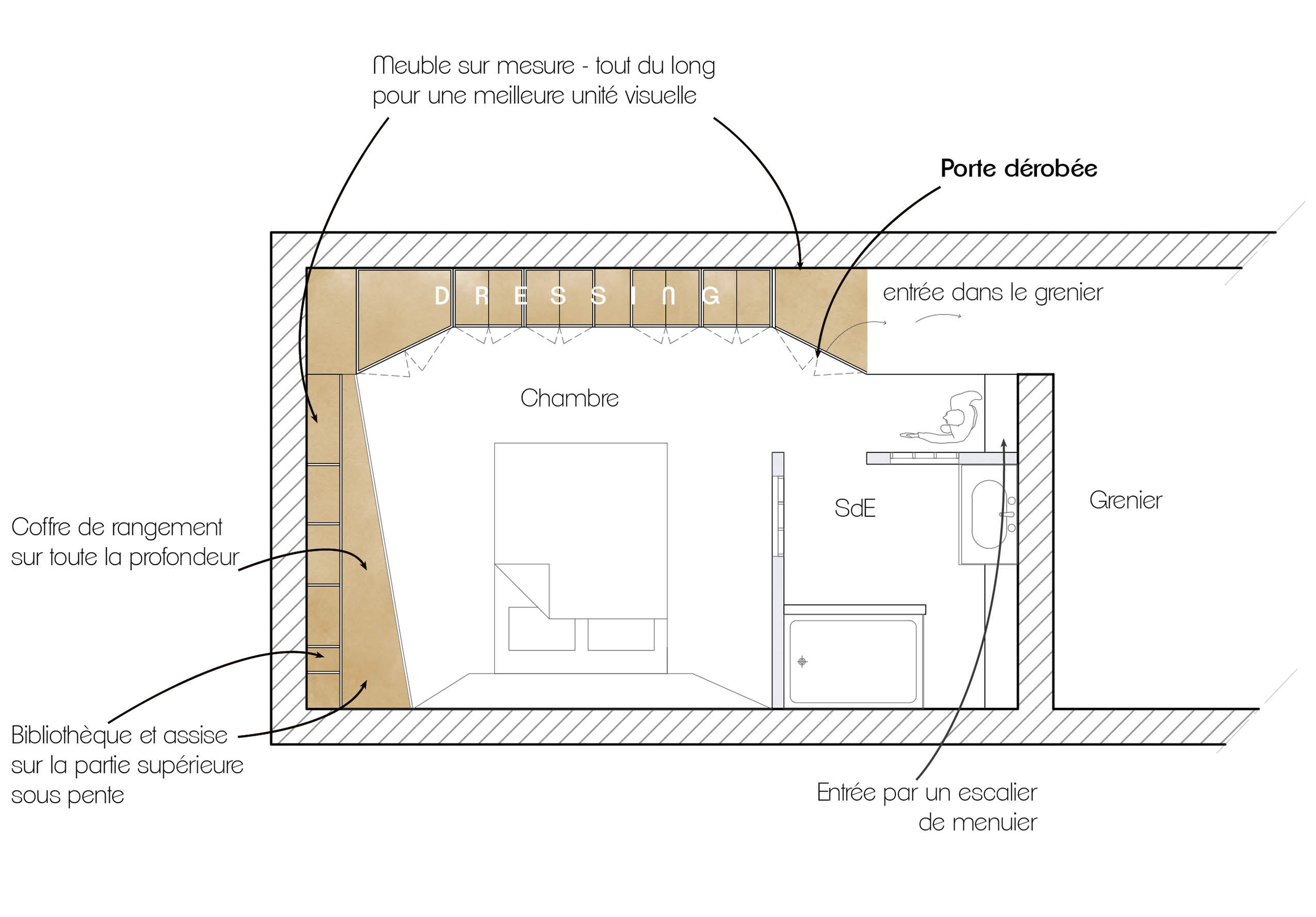 Plan 2D PROJET Chambre sous combles avec dressing sur mesure et rangement bibliothèque coffre sous banquette