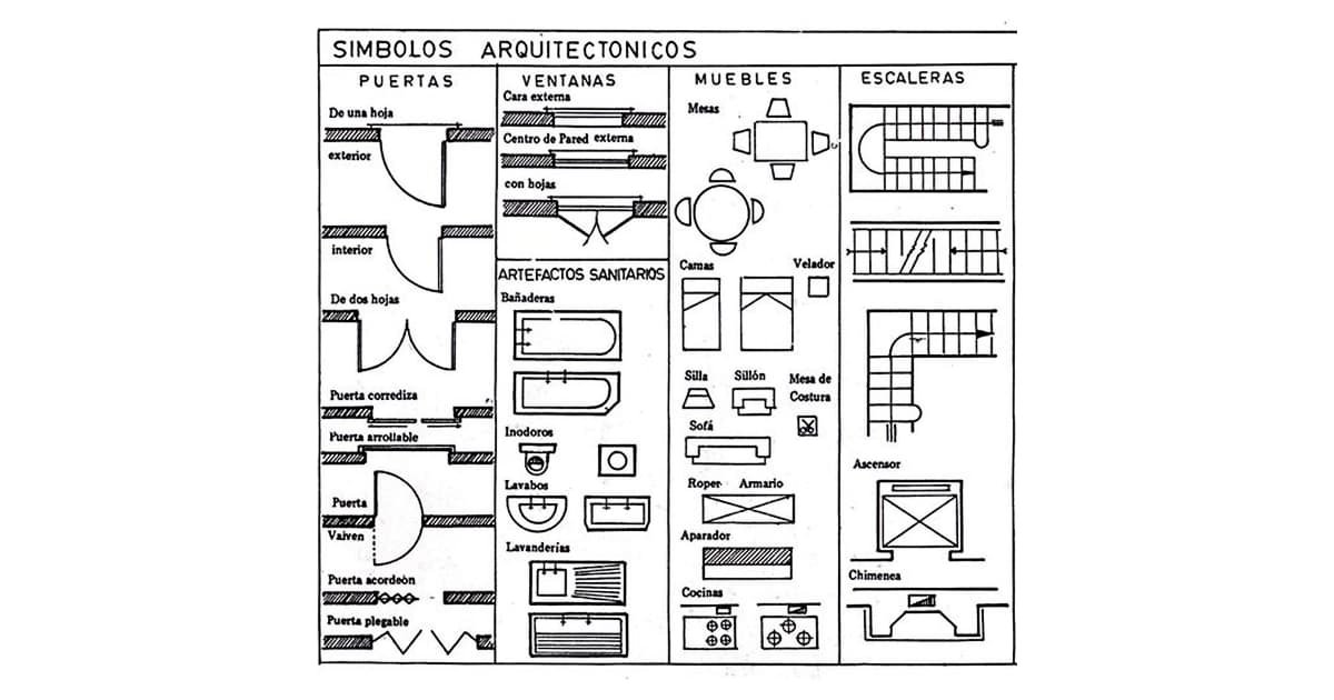 simbología general utilizada en planos arquitectónicos