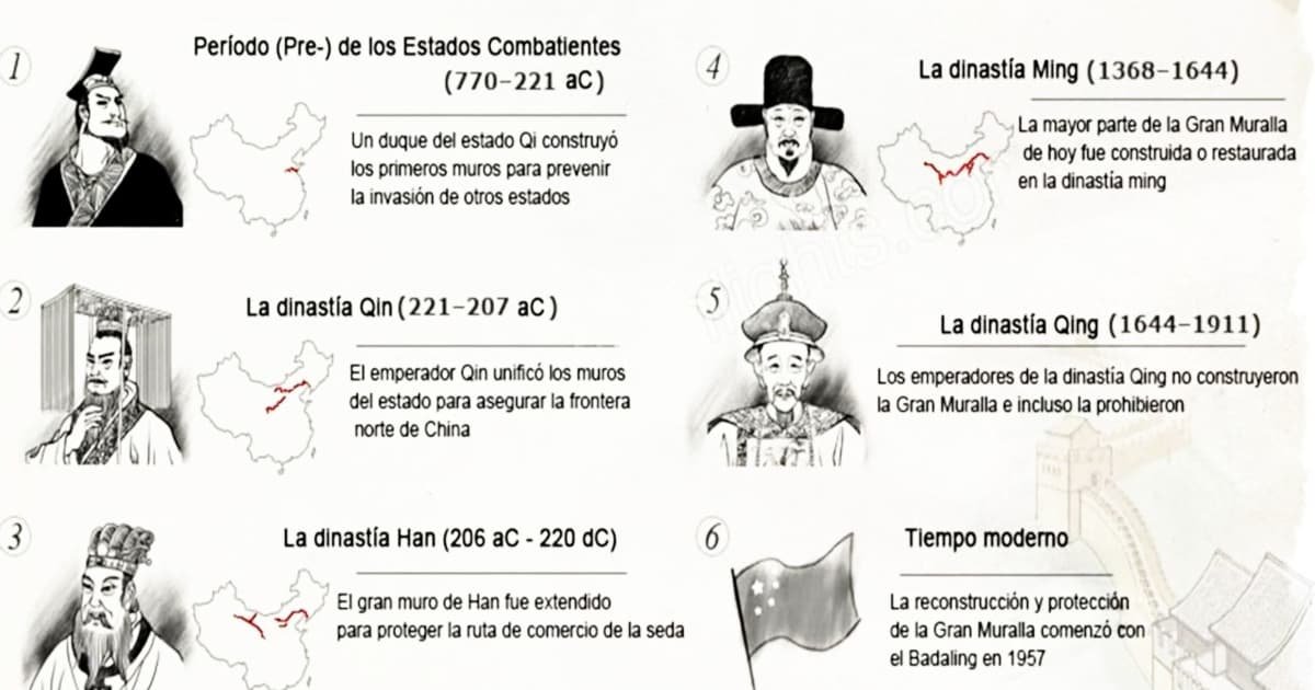 dinastías chinas linea de tiempo
