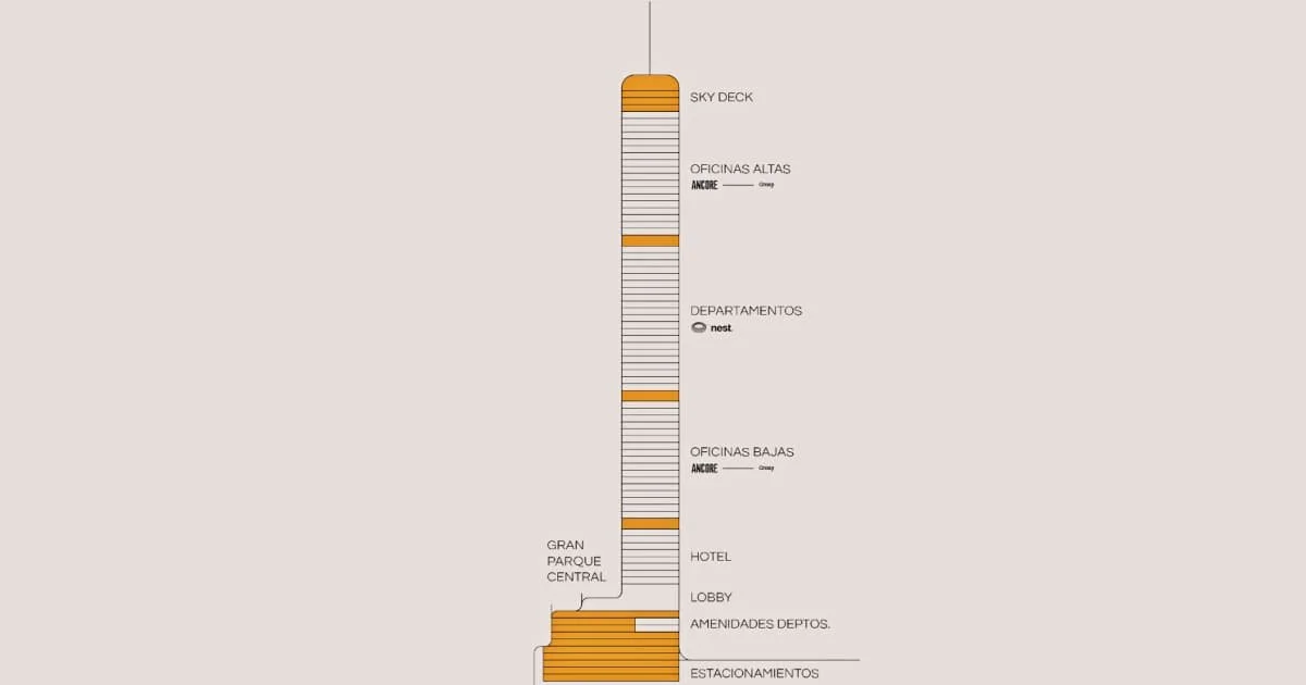 fases de construcción torre rise