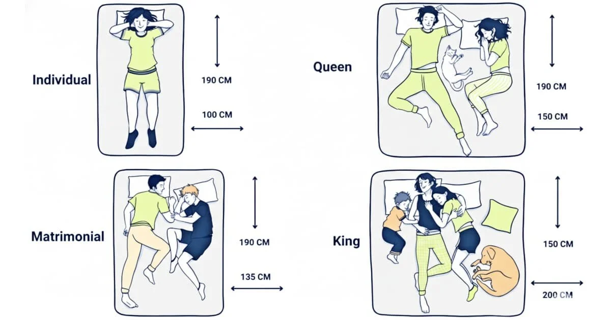 Medidas de una cama: ¿cómo elegir el tamaño de cama ideal?