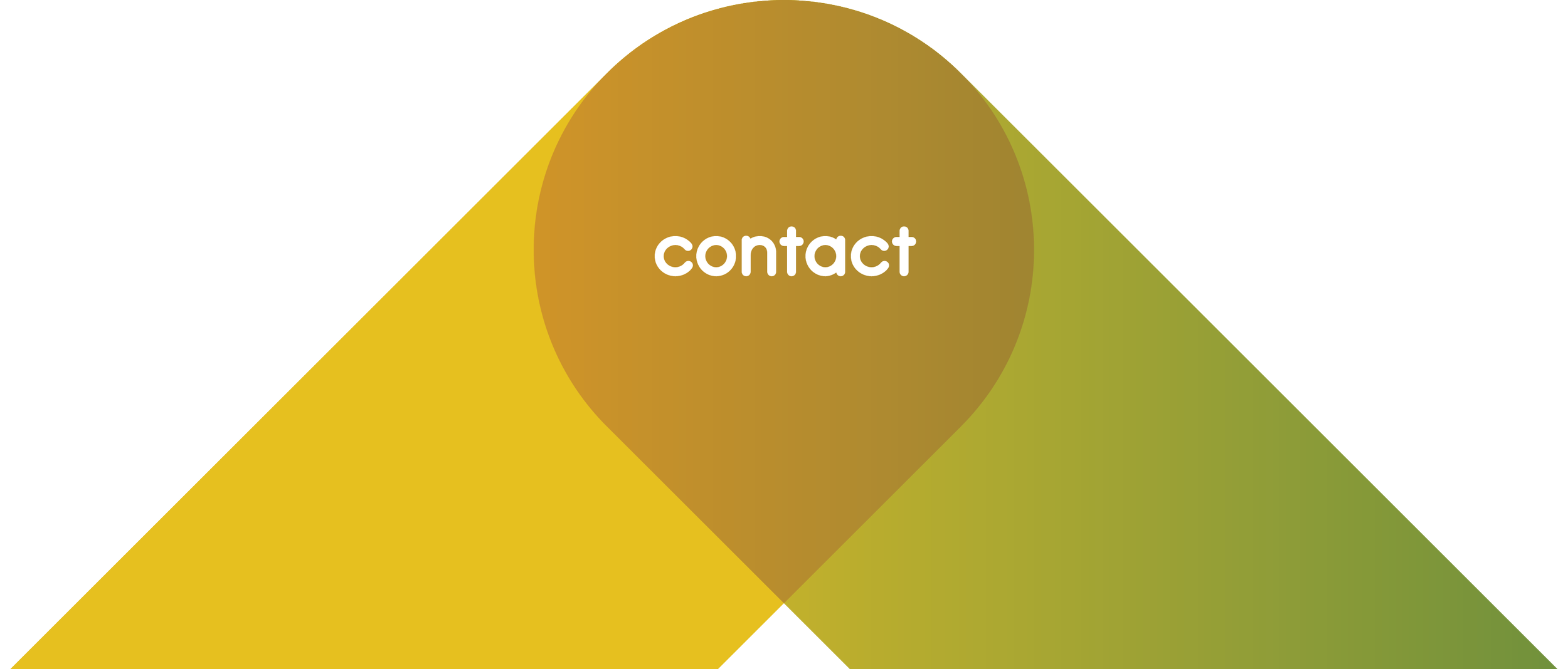 Grafiek met een gele en groene driehoek en een bruine cirkel met het woord 'contact' in het midden.