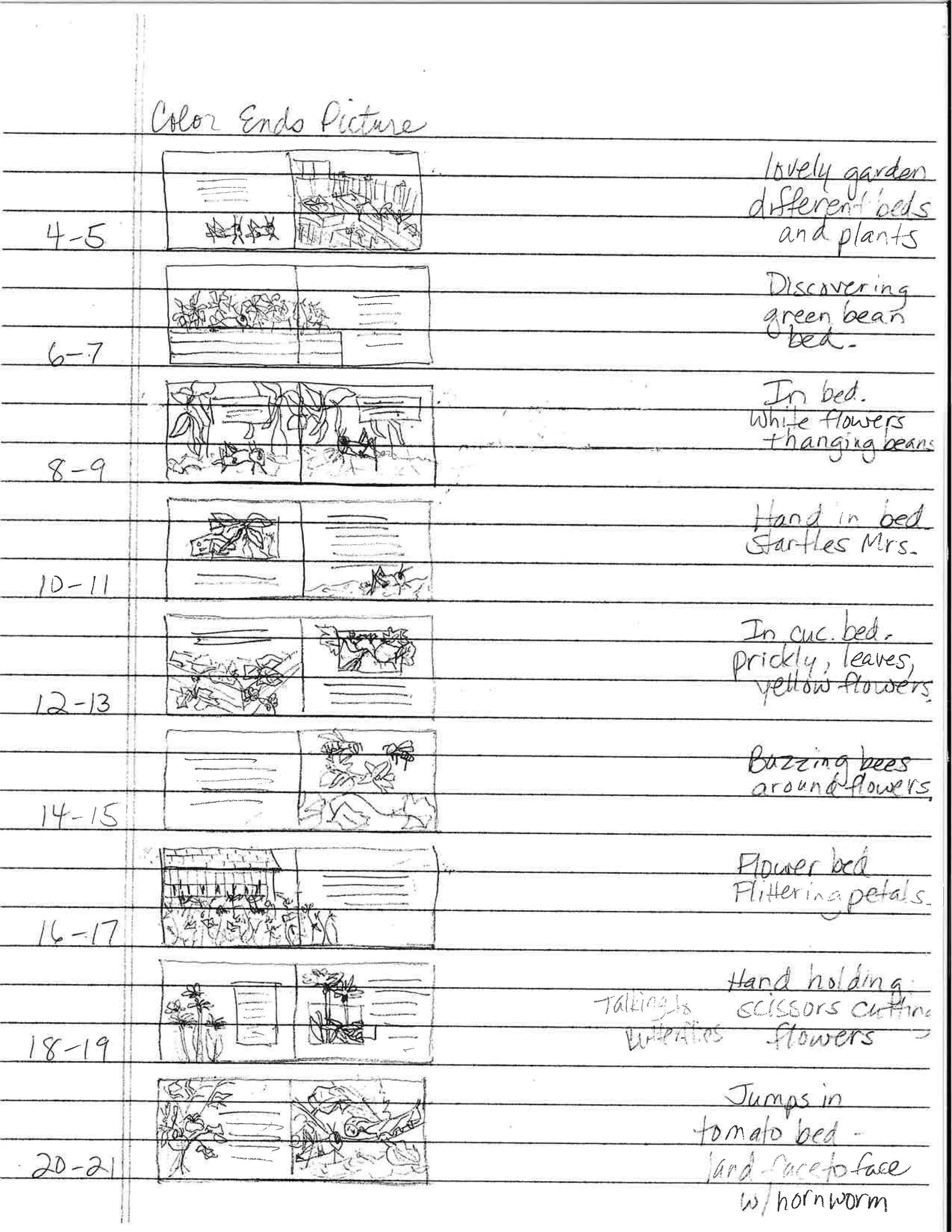Grasshopper Garden page layout.