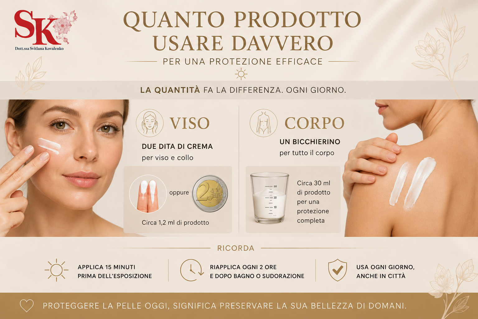 Quanto solare applicare su viso e corpo: dosi corrette per protezione efficace