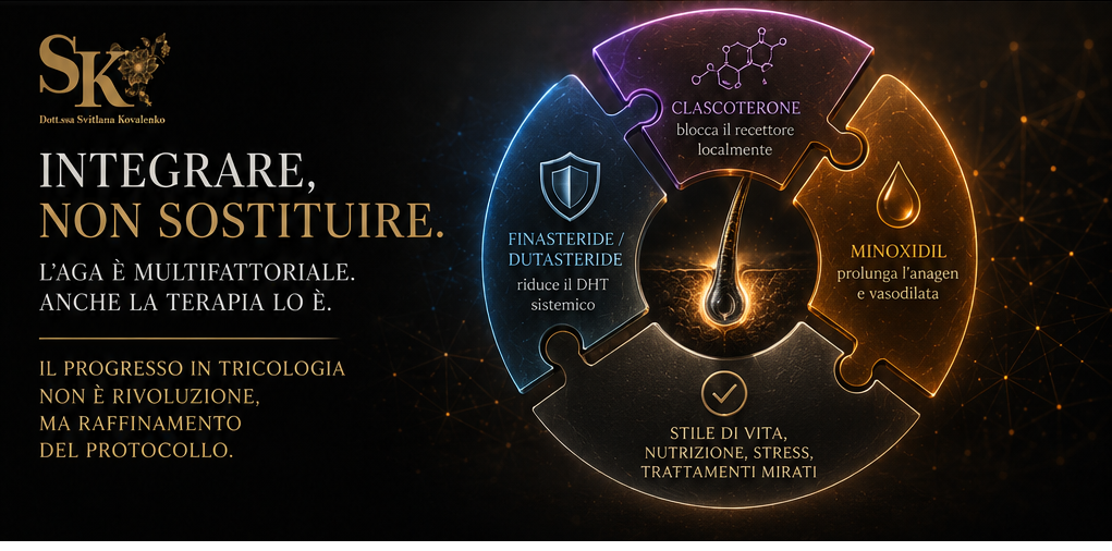 Integrare, non sostituire - protocollo tricologico completo