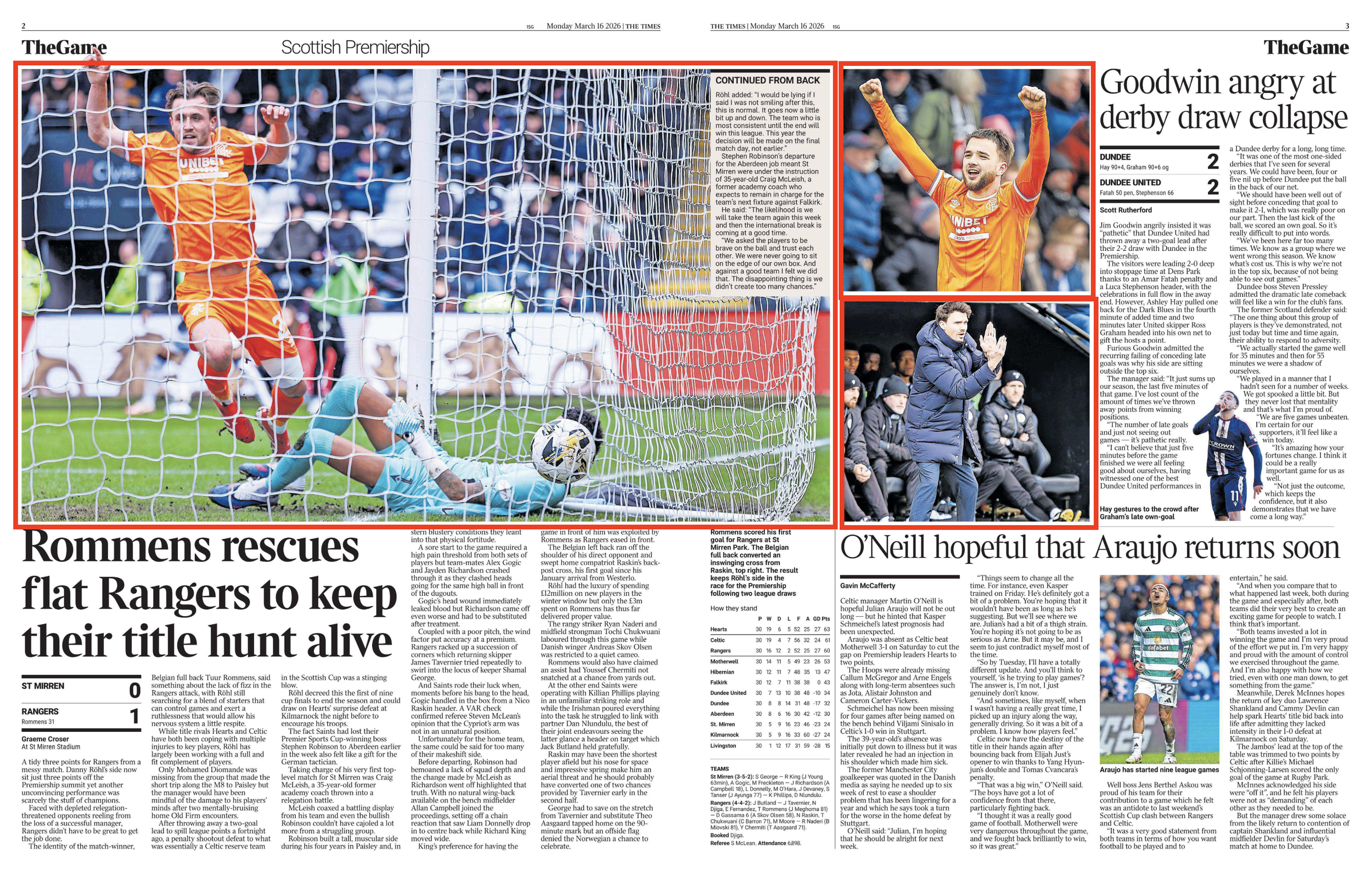Rommens scores winner, Raskin celebrates and Rohl urges his players on. Images shot for Action Plus Sports Images and featured in The Times Newspaper