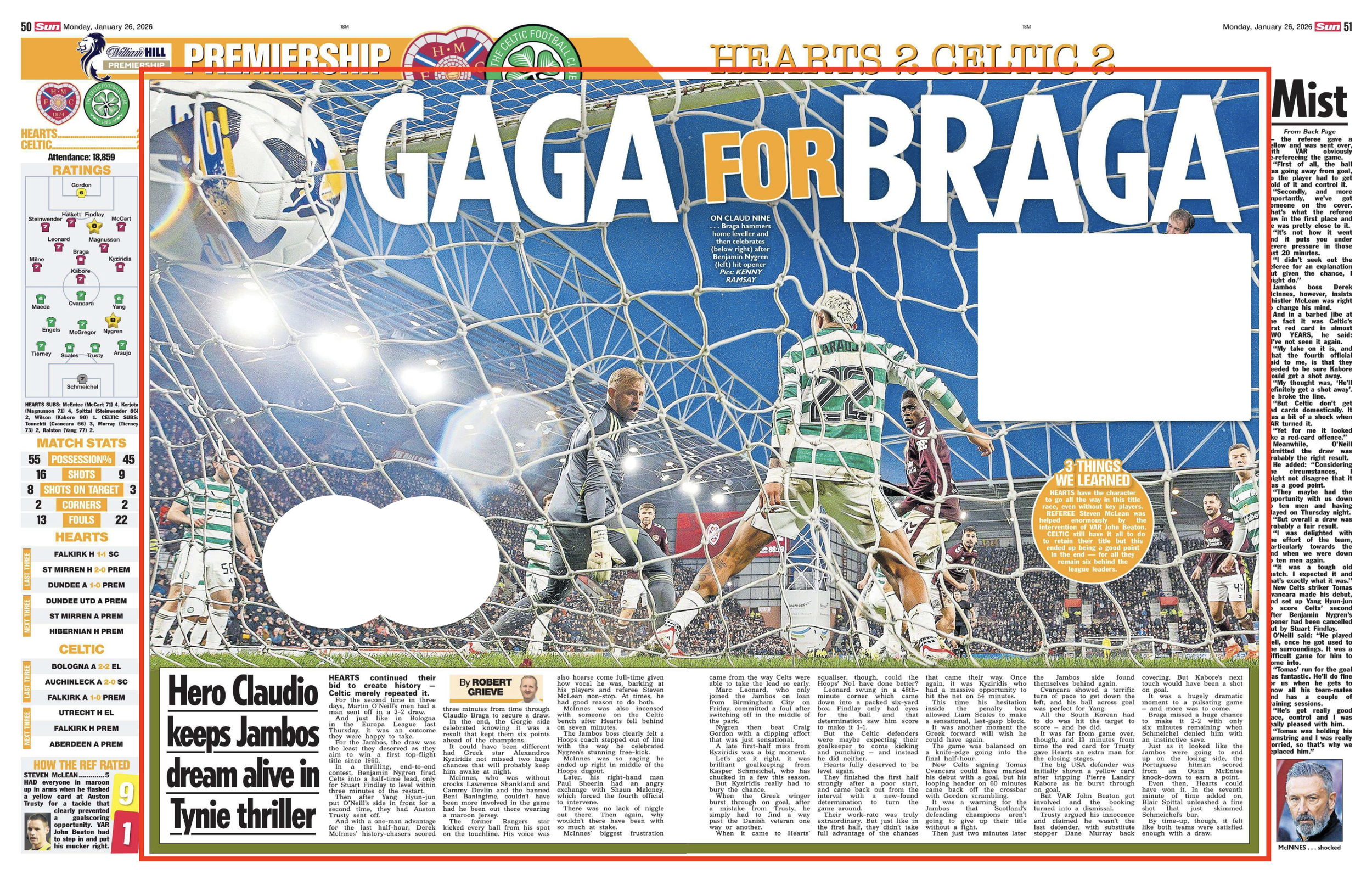 Behind the goal image of Claudio Braga's late equaliser agains Celtic. Shot for Alamy Live News and featured in The Sun Newspaper.