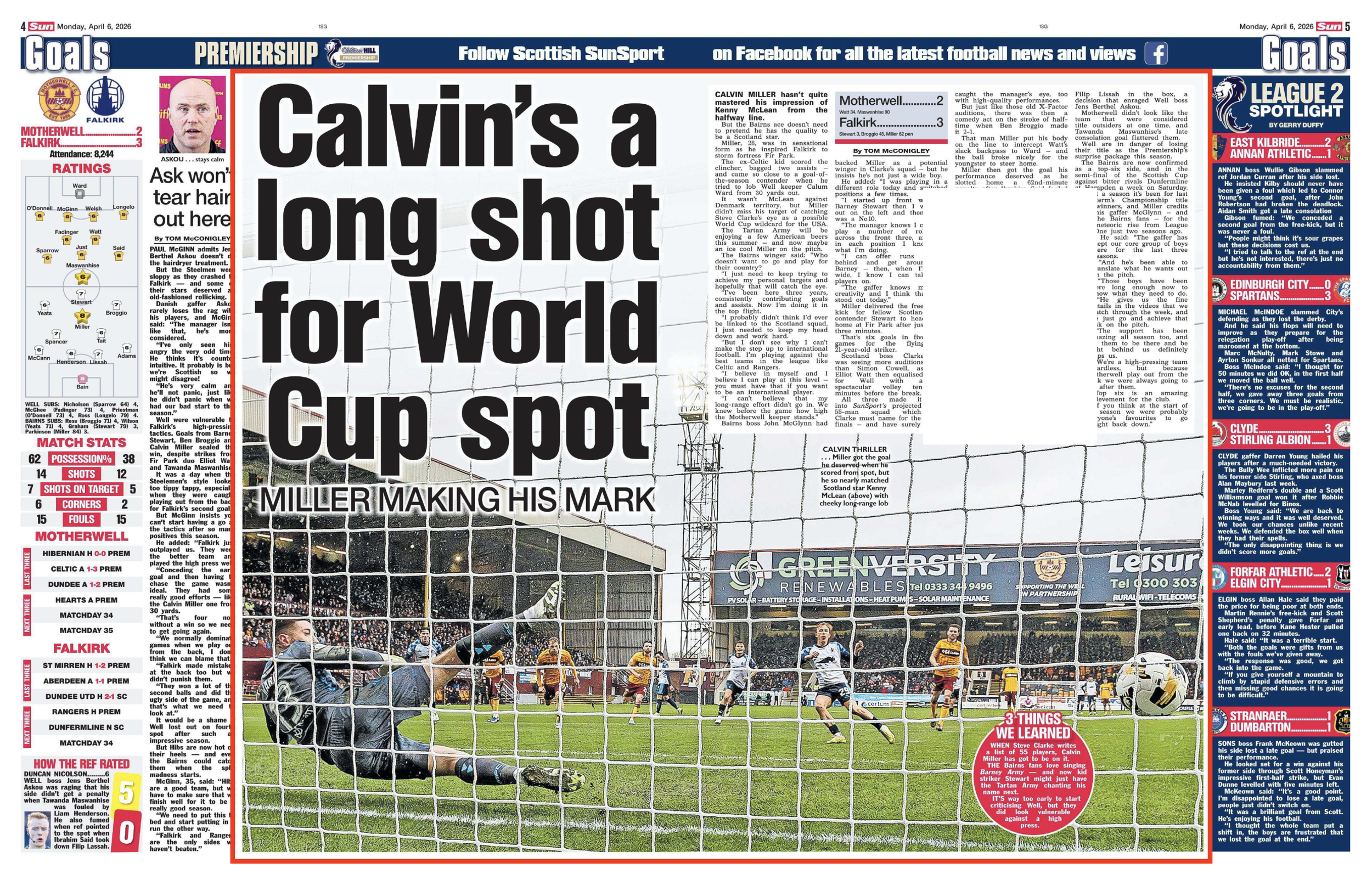 Miller scores penalty for Falkirk against Motherwell. Image shot for Action Plus Sports Images and featured in The Sun Newspaper