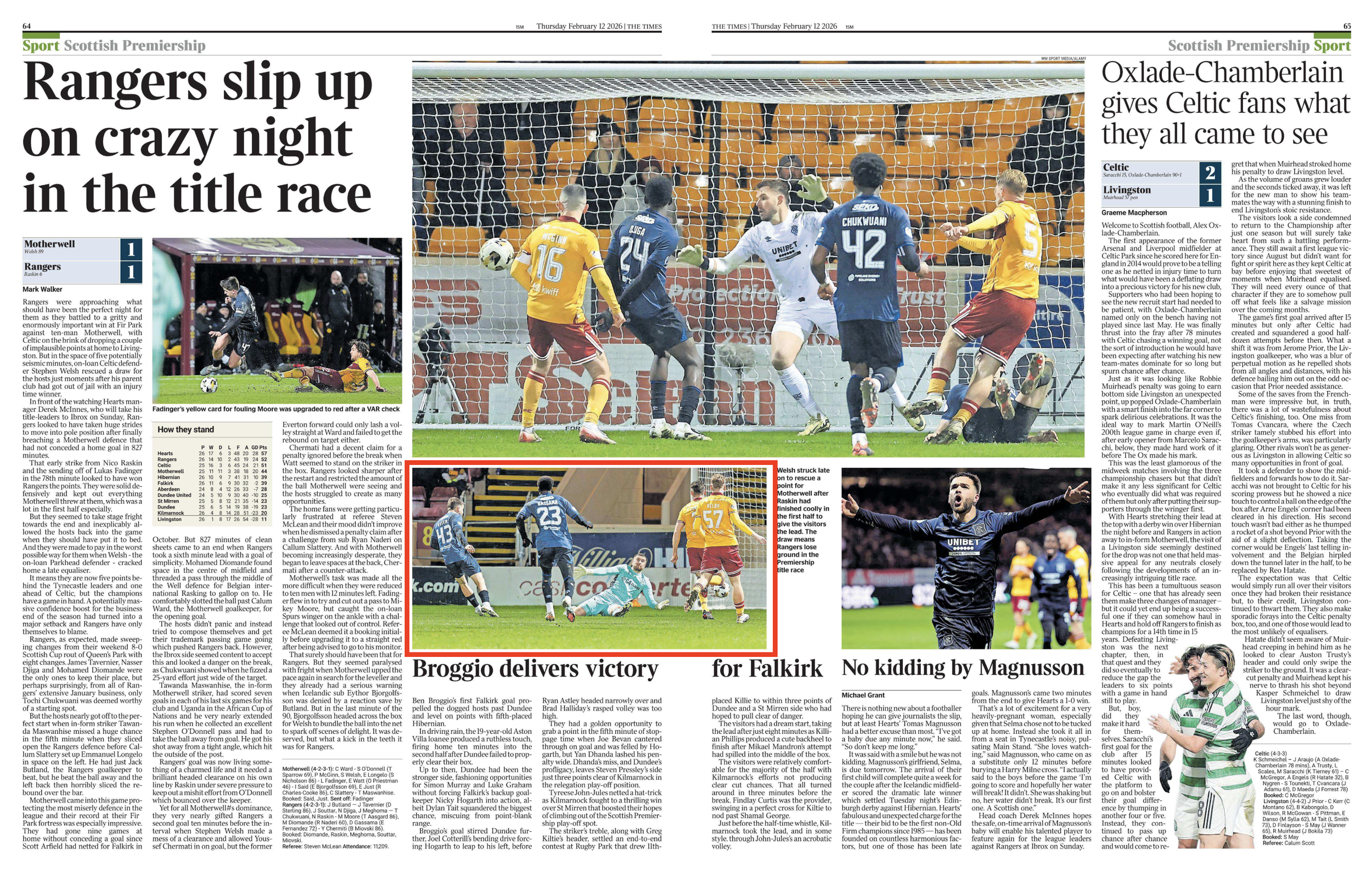 Nico Raskin scores opening goal for Rangers against Motherwell. Image shot for Alamy Editorial and published in The Sun Newspaper.